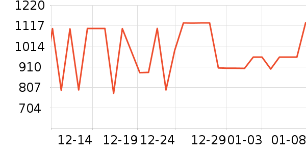 ���µ緹����ʷ�۸�