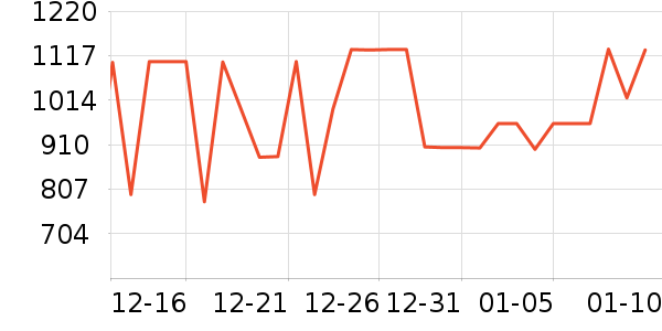 ���µ緹����ʷ�۸�