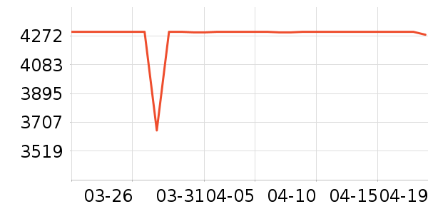 ����ϴ�»���ʷ�۸�