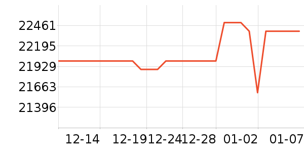 ����ʼǱ�������ʷ�۸�