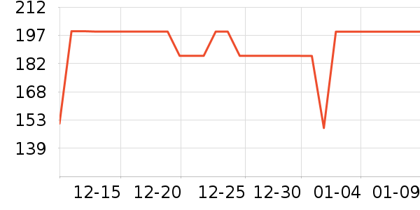 ���ĳ�����ʷ�۸�