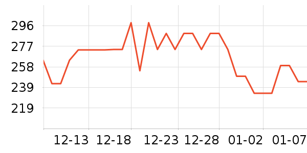 �ղ������¯��ʷ�۸�