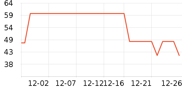 ��ά˹��ʿ�ڿ���ʷ�۸�