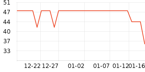 ��ά˹��ʿ�ڿ���ʷ�۸�