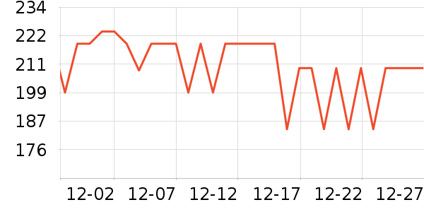 ����T����ʷ�۸�