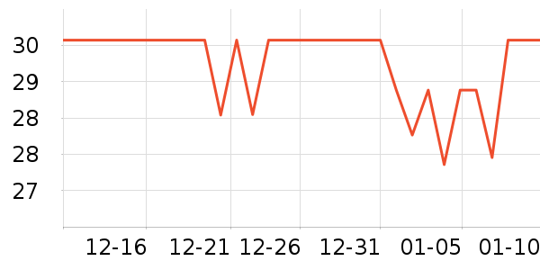 ����28ϴ��������ʷ�۸�