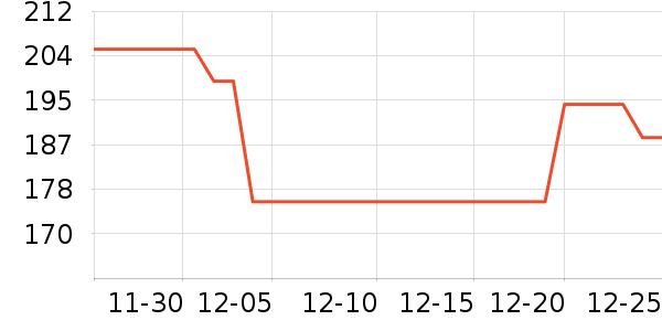 �Ŀ���ȡů����ʷ�۸�