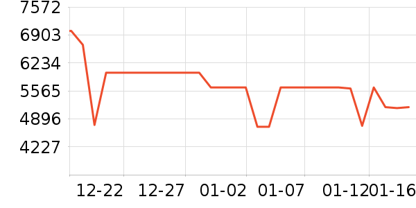 ���ı�����ʷ�۸�