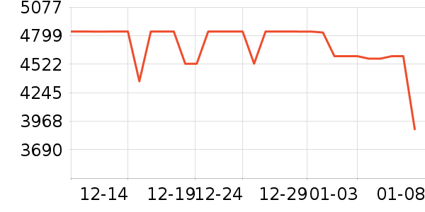 ���ձʼǱ�������ʷ�۸�