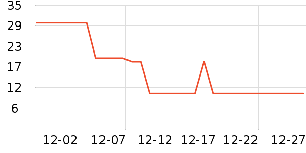 ���ȹ���ʳ��ʷ�۸�