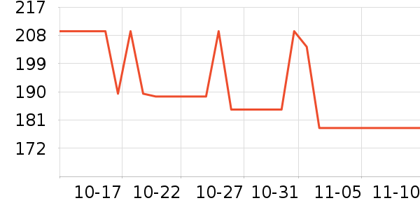 ǰ���߼�����ʷ�۸�