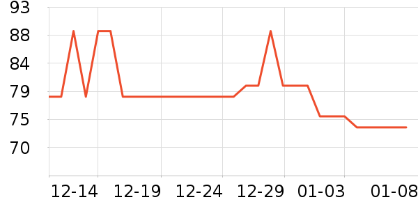 ����������/˿����ʷ�۸�