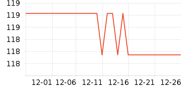 Ͼ��ʿ��ͯ����/������ʷ�۸�