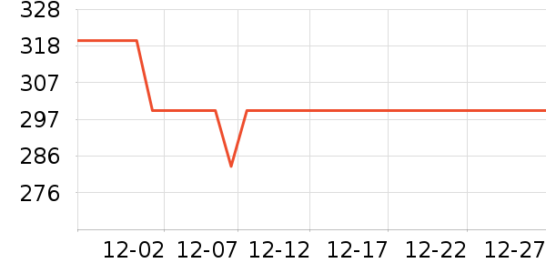 ���ϴ�˹�˶�װ��ʷ�۸�