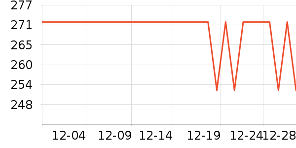 ����ѧ���ľ���ʷ�۸�