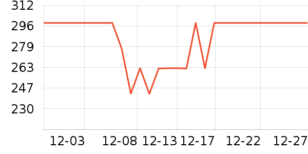 ��ӡ��ƷŮʽ������ʷ�۸�