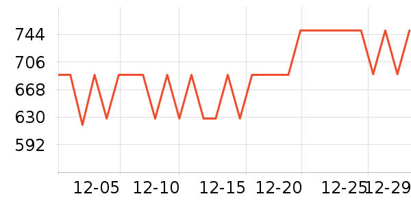 ����΢��¯��ʷ�۸�