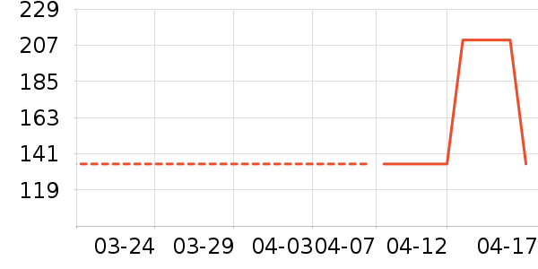 ��·ѩ�����/��Ʒ��ʷ�۸�