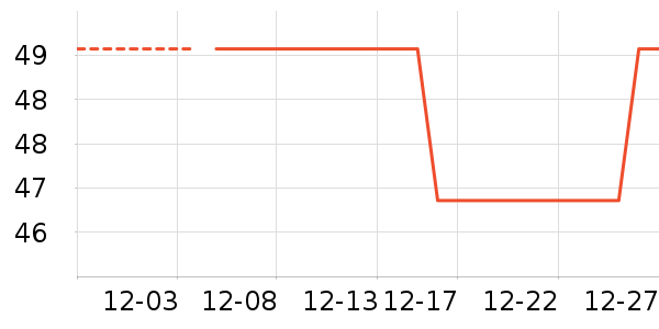 sztaa���±���ʷ�۸�