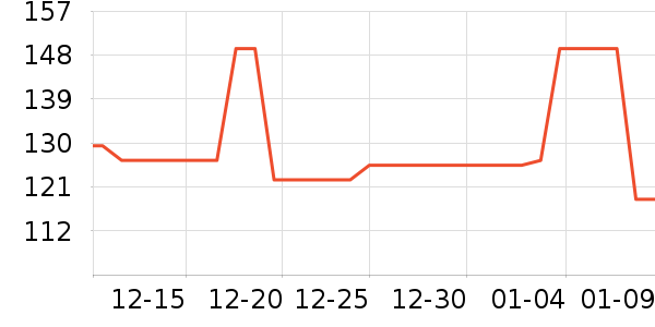 ��ά˹������ʷ�۸�