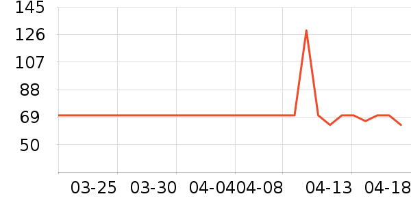 ׼��������ʷ�۸�