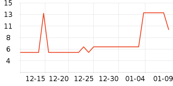 ά����/������/����п����ʷ�۸�