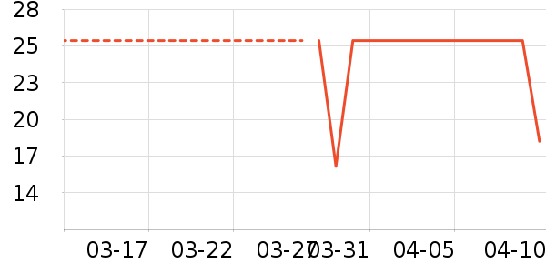 ��ֻ������/������ʷ�۸�