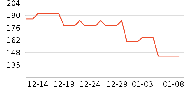 ����ʱ������/����/������ʷ�۸�