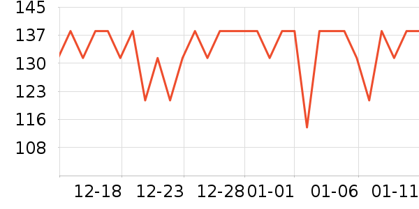 ��ʨŮʽ����/������ʷ�۸�