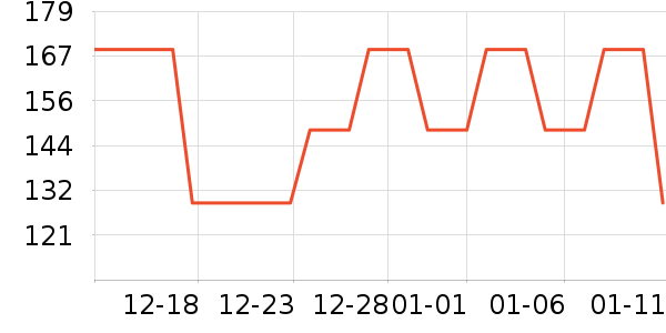 ��ά˹Ůʽ������ʷ�۸�