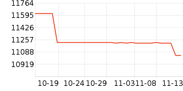 ���ܶ�����Ʒ��ʷ�۸�