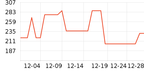 ��̤�˶�Ь��ʷ�۸�