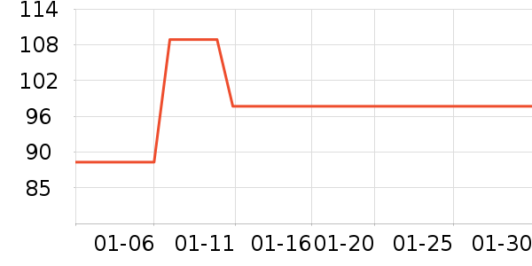 JEANSWESTCLUBŮʽ����/������ʷ�۸�