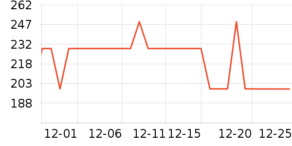 ɼɼ���п���ʷ�۸�