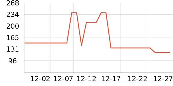 ��ά˹���޷���ʷ�۸�