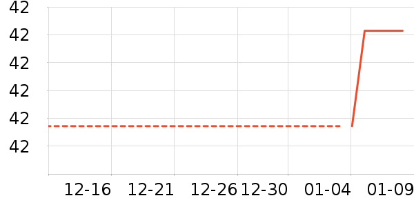 ����С˵��ʷ�۸�