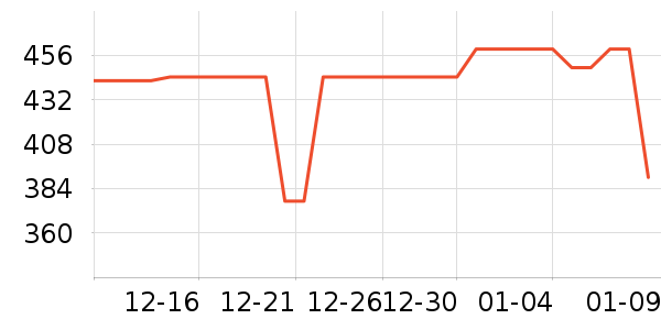 �ڰ׵�������/����ʷ�۸�