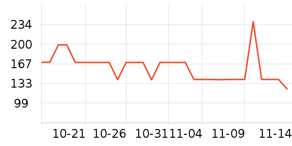 Ubras����/������ʷ�۸�