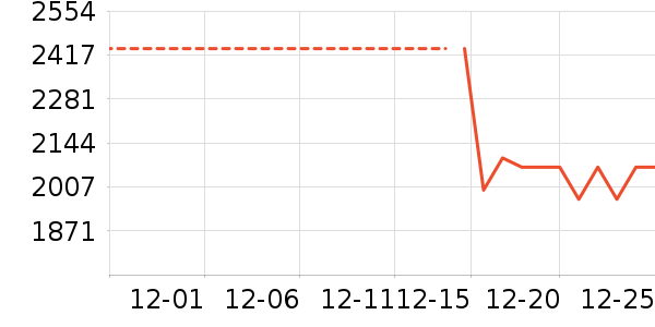 ���/�����ʷ�۸�