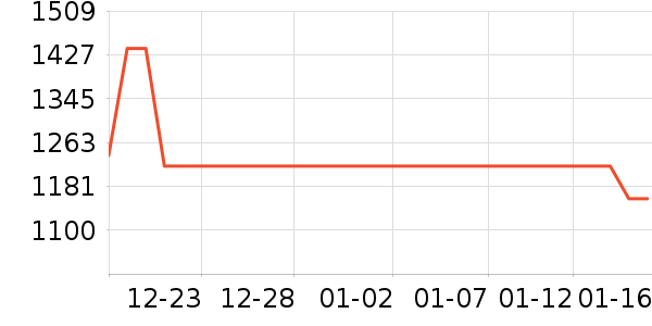 �Ϸ���ʱ������/����/������ʷ�۸�