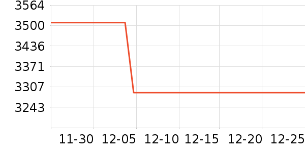 ���������Ʒ��ʷ�۸�