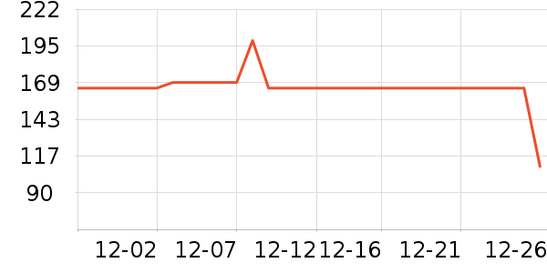 ������֯��ʷ�۸�