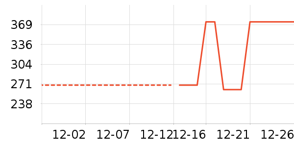 Ӣ�϶�ͯë��/��֯����ʷ�۸�