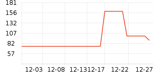 �ϴ󴸳�����ʷ�۸�