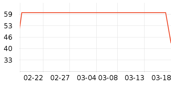 ȸ������/������ʷ�۸�