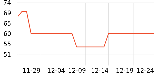 ������ʷ�۸�