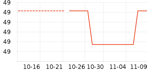 ��������������ʷ�۸�