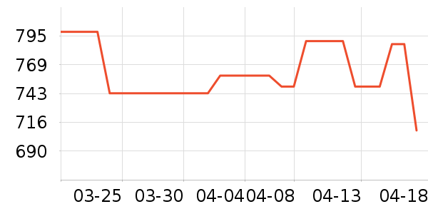 ���������뵶��ʷ�۸�