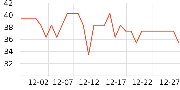 ����������Ʒ��ʷ�۸�