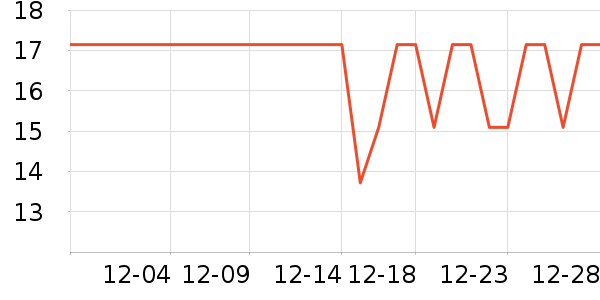 ��ܽ��ϴ��Һ��ʷ�۸�